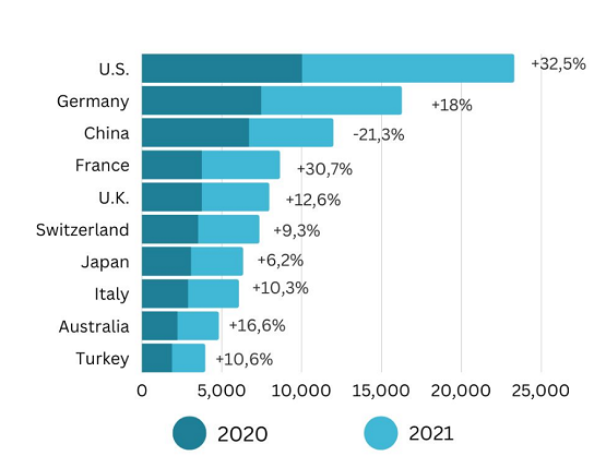 International Trademark Search | Covering 190+ Countries