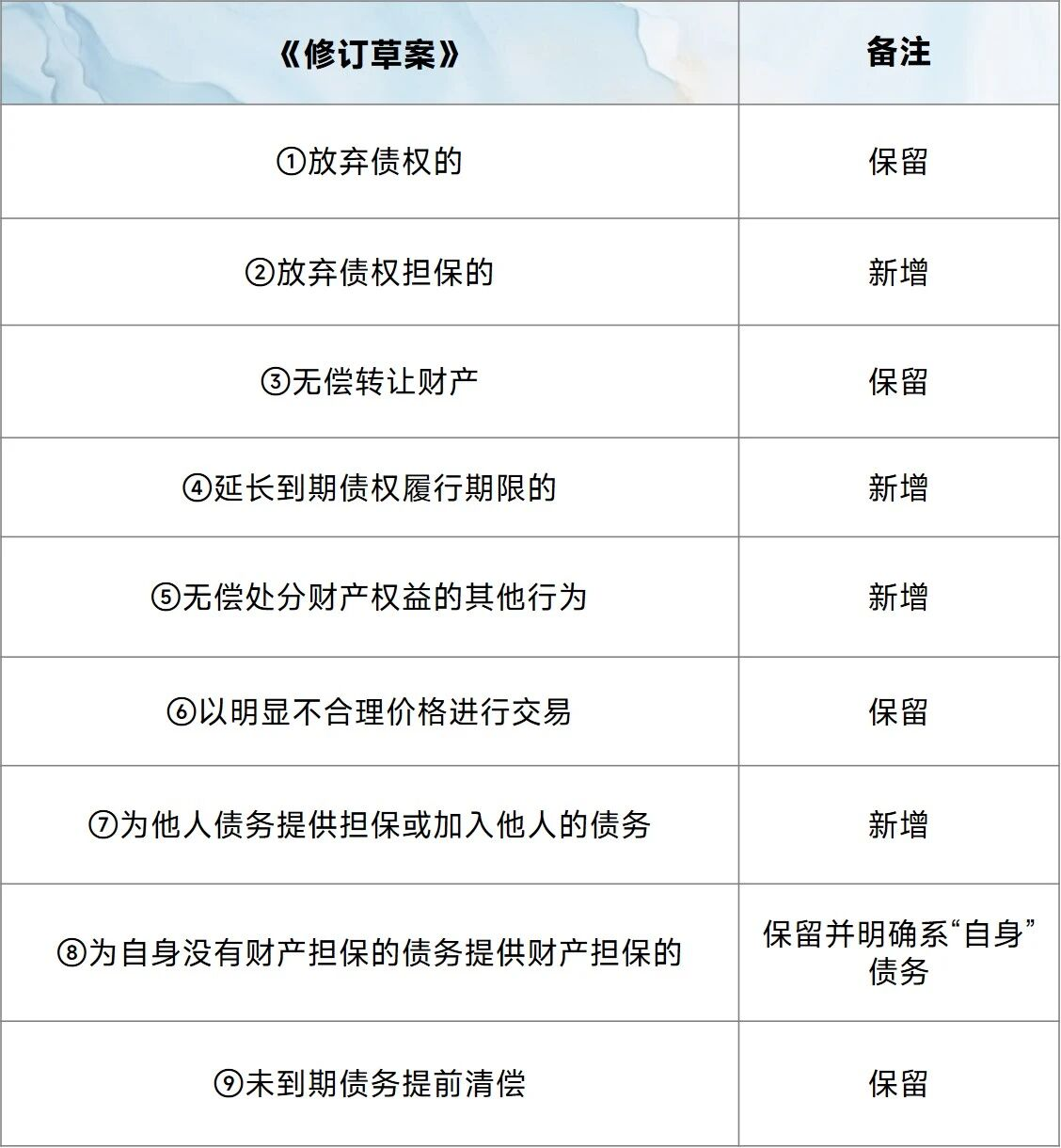 企业破产法（修订草案）》八大亮点及关键制度调整梳理- Lexology