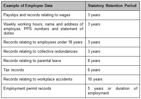 The GDPR Countdown: Employers are you ready? - Employee Records 