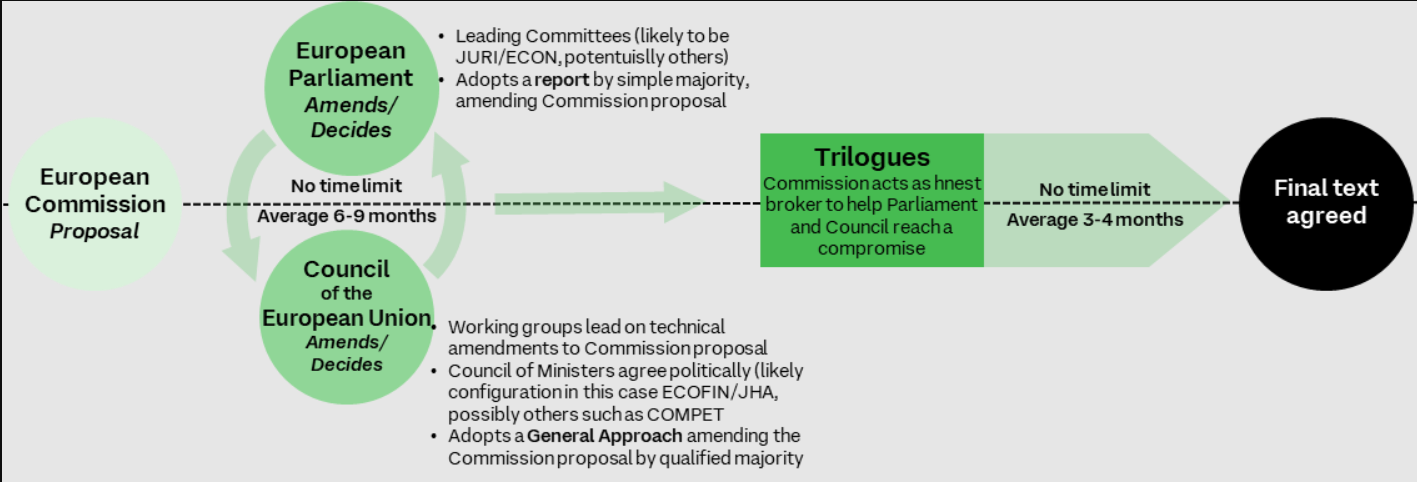 All change please! Omnibus re-routes CSRD, CSDDD, Taxonomy