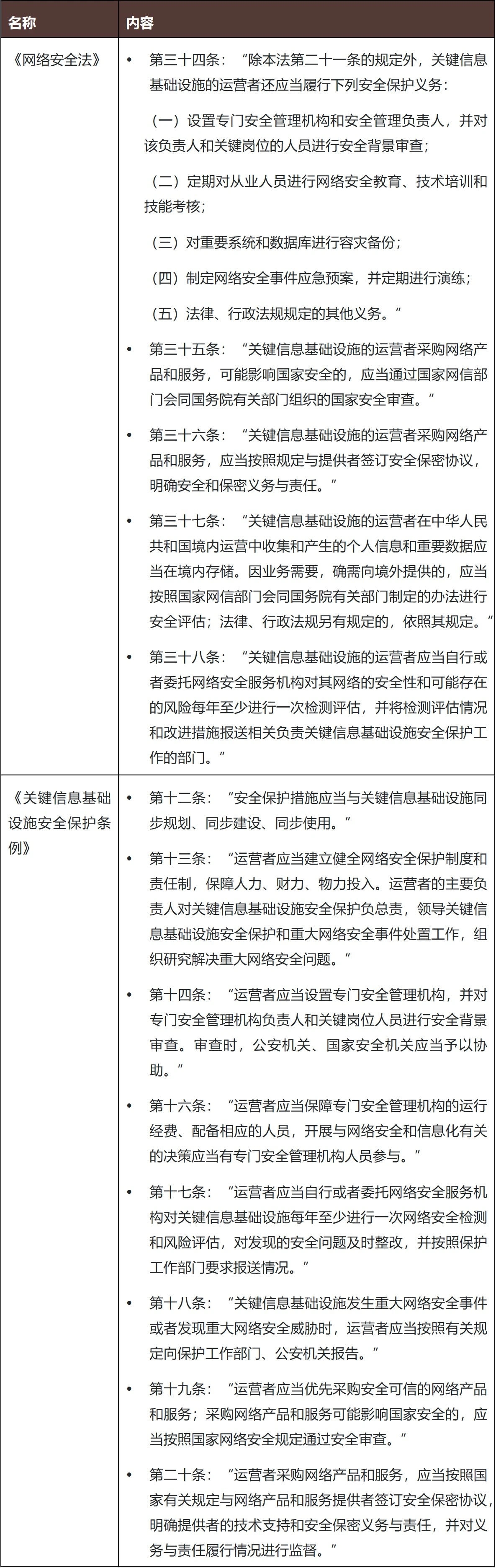 可下五洋捉鳖——国家安全新格局下深海科技企业重点合规义务- Lexology