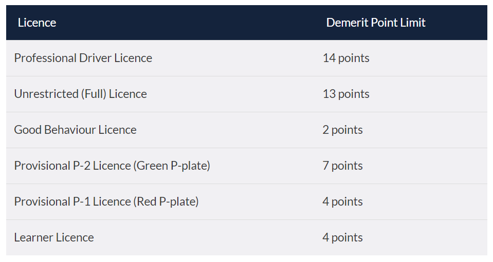 How to Beat a Demerit Point Suspension NSW - Lexology