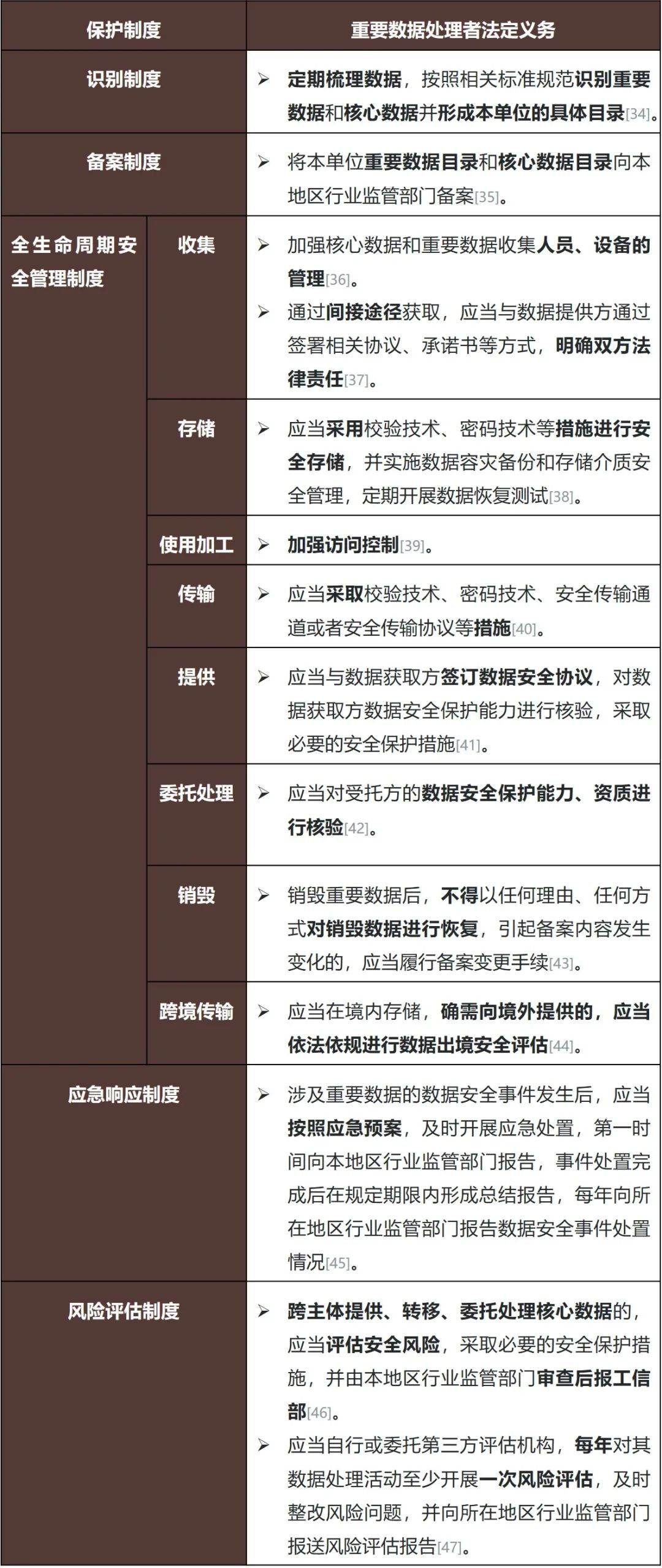 网络和数据安全——筑牢国家安全新防线- Lexology