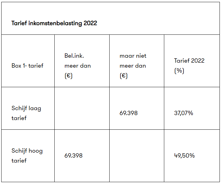 Uw voorlopige aanslag inkomstenbelasting 2023 en de coronamaatregelen