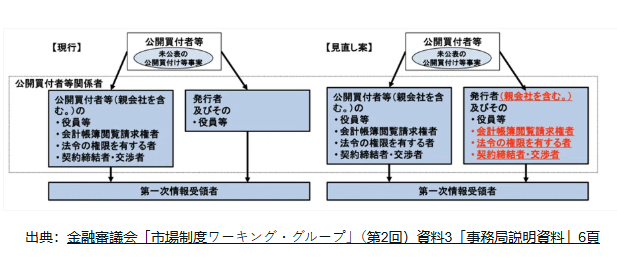 ポイント解説・金商法 #29：インサイダー取引規制の対象者の範囲拡大と