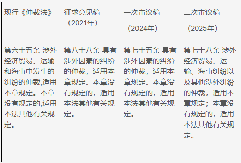 仲裁法》（二次审议稿）和UNCITRAL Model Law ——“涉外仲裁”制度