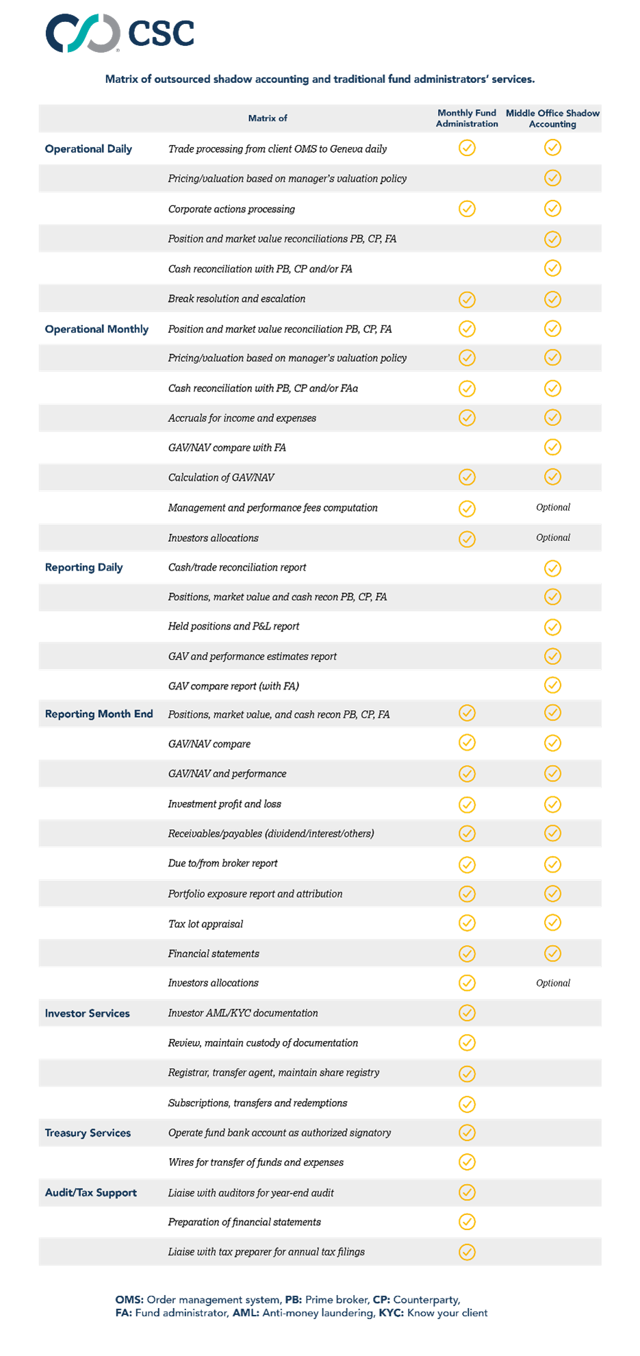 How Can Outsourced Shadow Accounting Firms and Traditional Fund  Administrators Coexist and Work Together? - Lexology