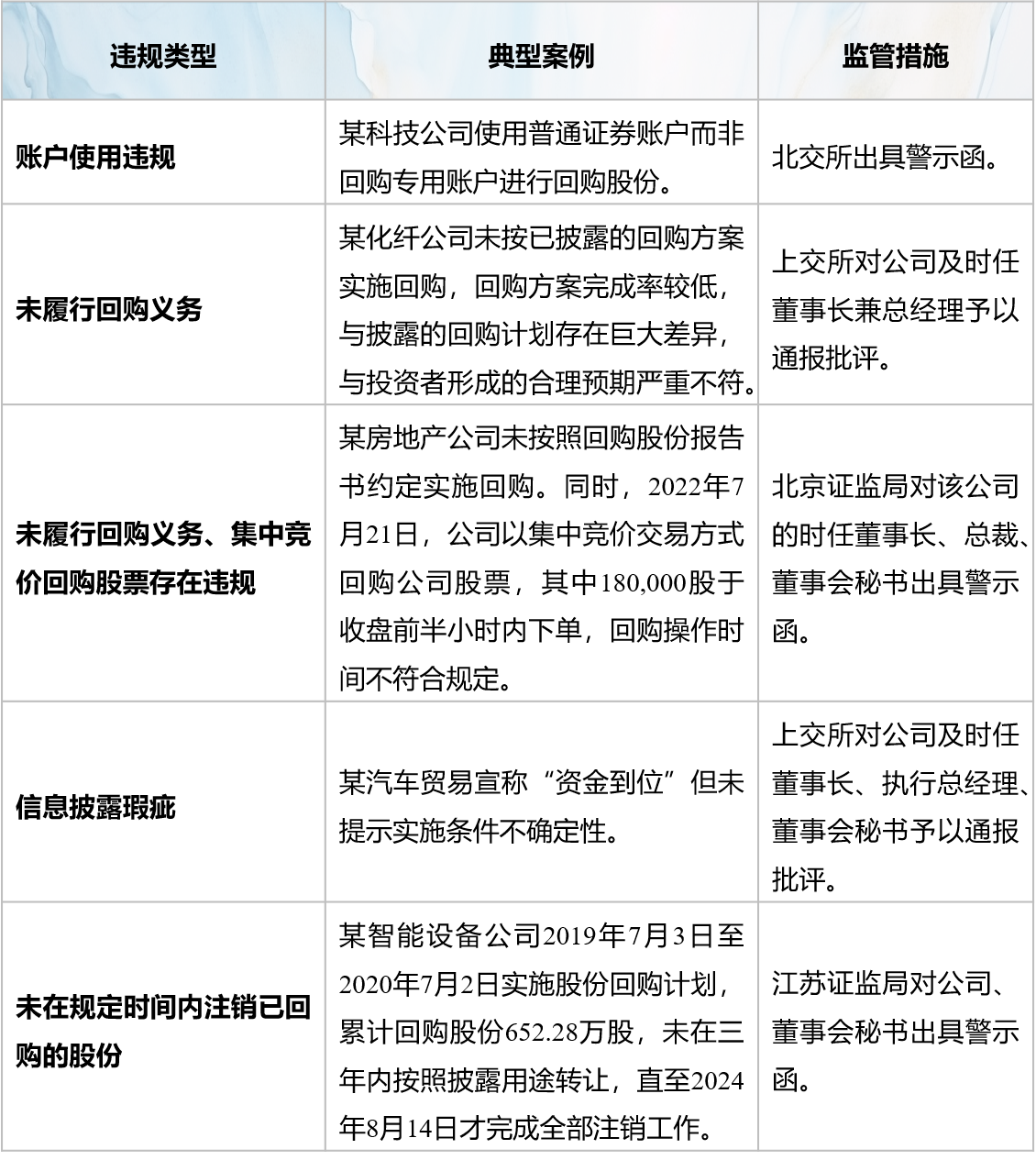 证券合规系列（四）：上市公司股份回购面面观- Lexology