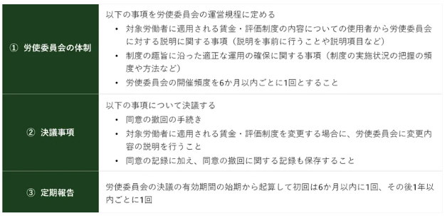 労働法UPDATE Vol.9：労働法改正Catch Up & Remind①～2024年4月