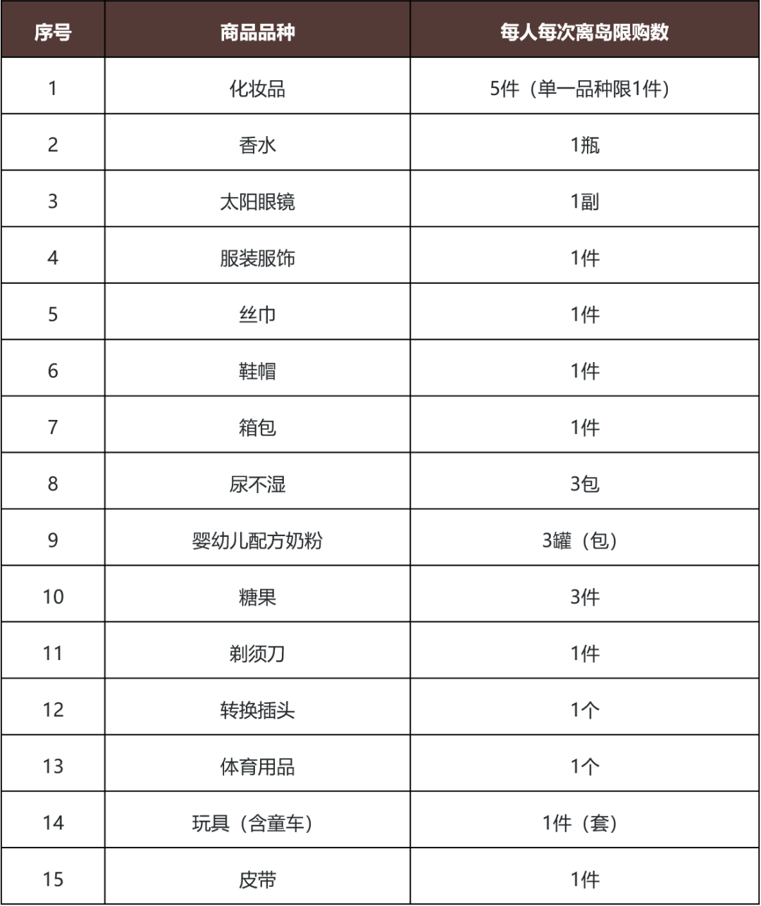 进出口监管最新动态评析：7号文外汇登记知多少（2023年4月刊） - Lexology