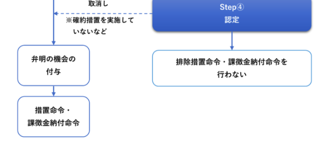 改正景品表示法における確約手続に関する運用基準の概要 - Lexology