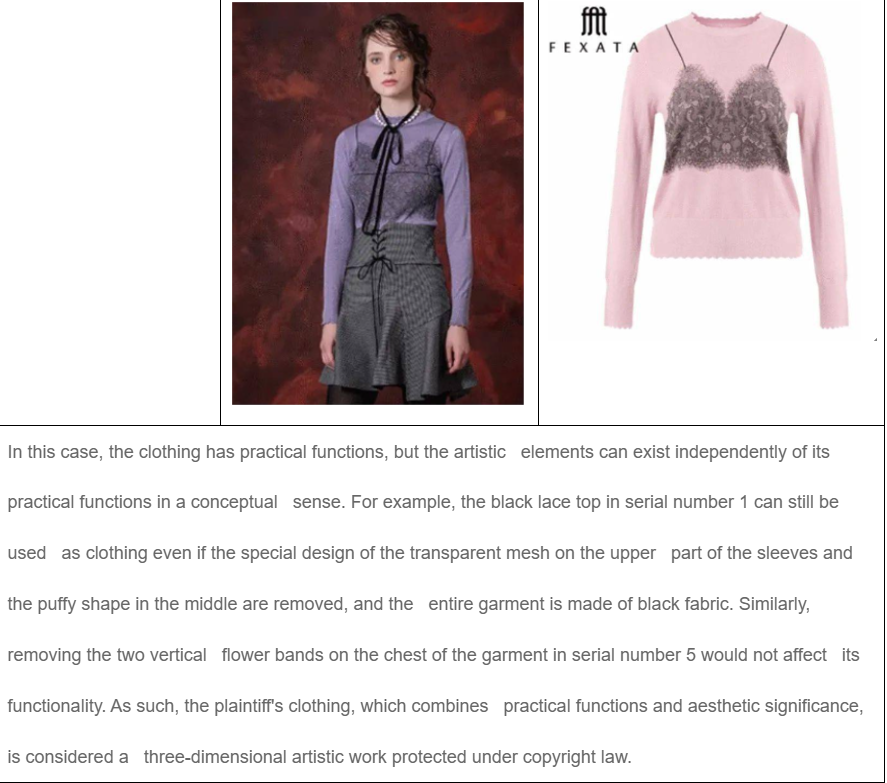Copyright Protection Status and Recommendations for Ready-to-Wear ...