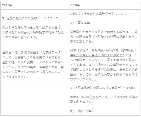 特許法における明細書による開示の役割 ji1 特許法における明細書による開示の役割 | 神大人の本