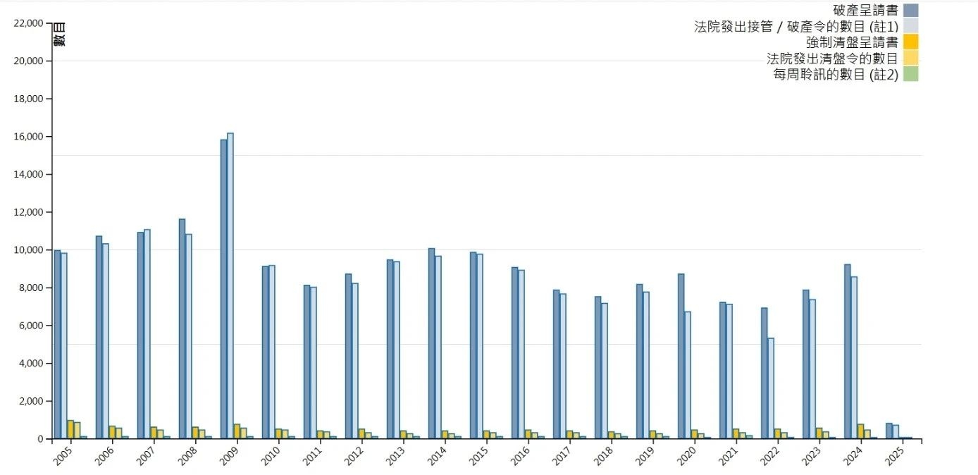 香港债务重组与破产制度（一）：制度概览、庭外重组- Lexology