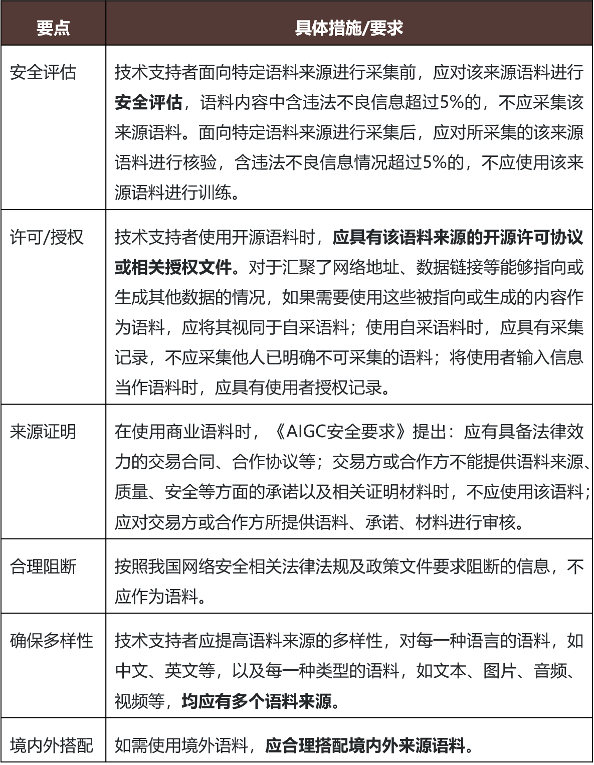 AI开拓者指南：大模型内容合规要素- Lexology
