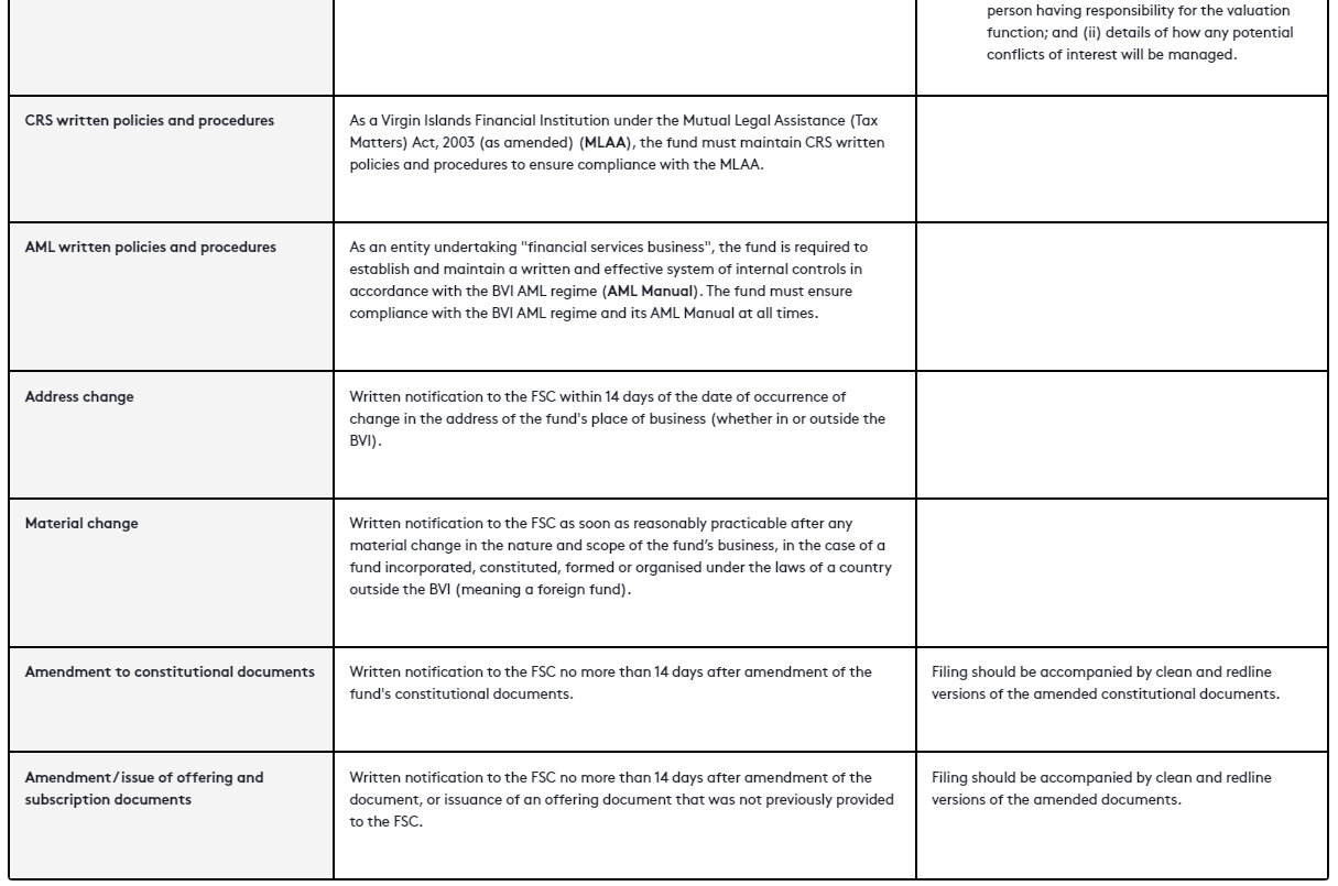 Guide to ongoing obligations for BVI professional and private funds -  Lexology