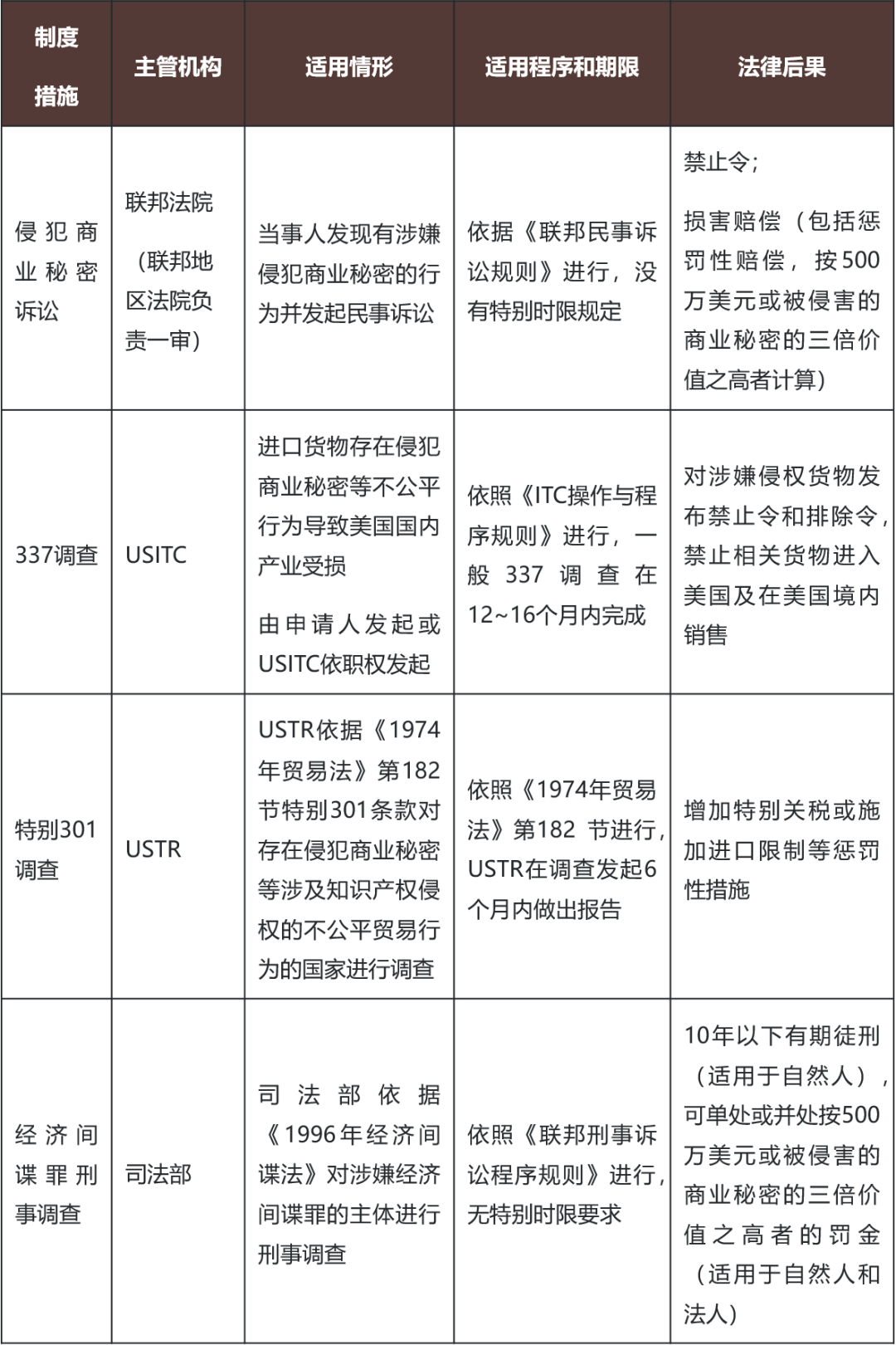 简评《保护美国知识产权法》：制裁介入商业秘密纠纷，中国企业需提高警惕- Lexology