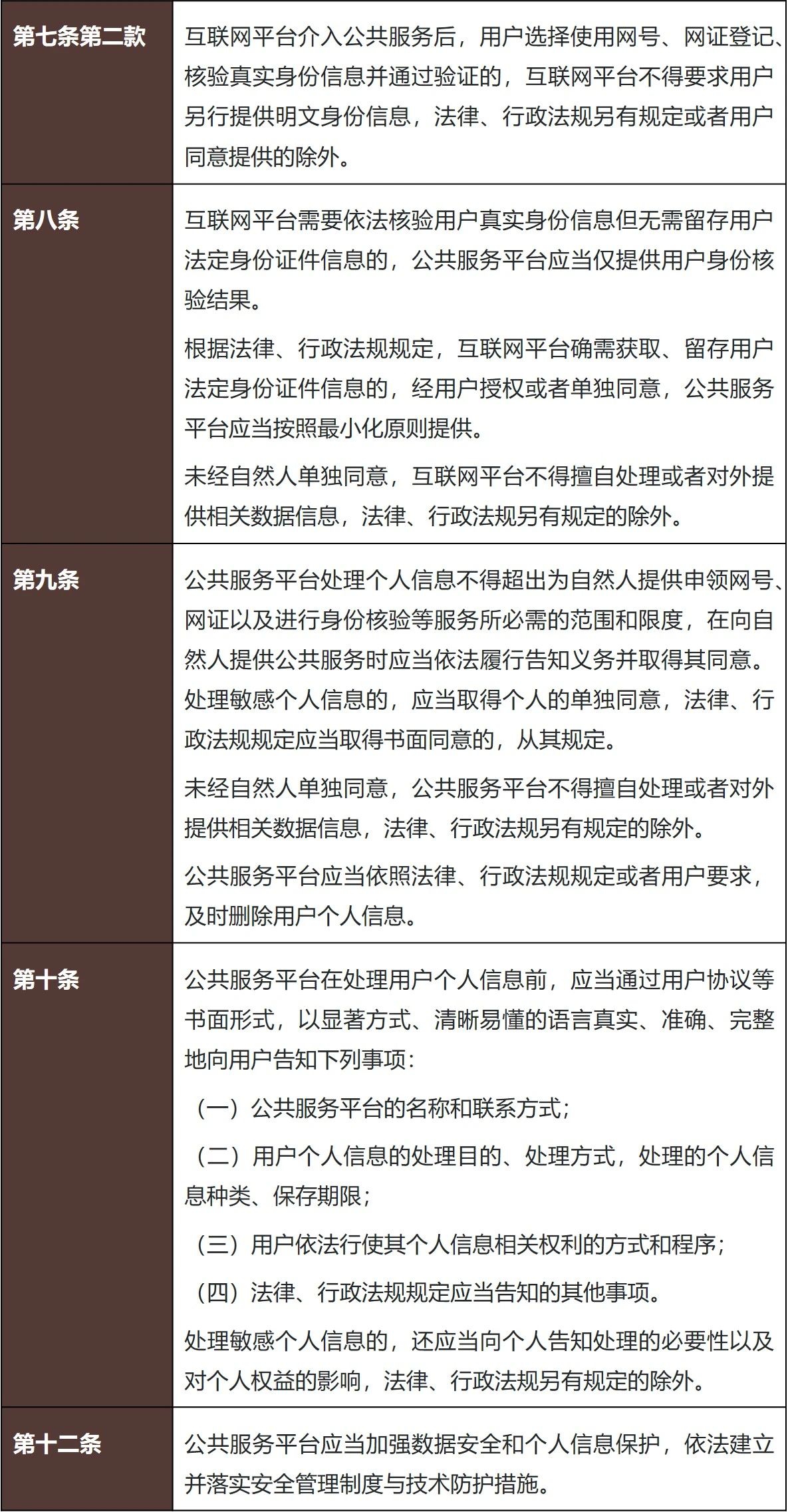 凭此身份游赛博——《国家网络身份认证公共服务管理办法（征求意见稿）》解读- Lexology