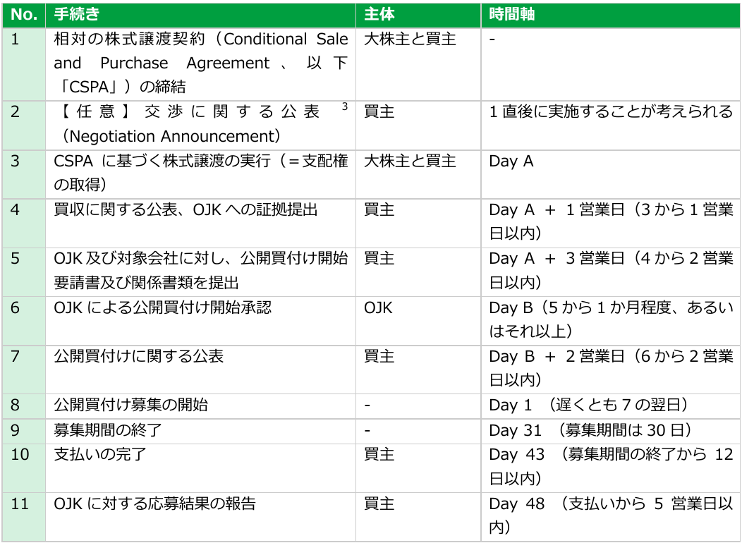 インドネシア新会社法 インドネシア最新法令UPDATE Vol.19：P2Pレンディング新規則