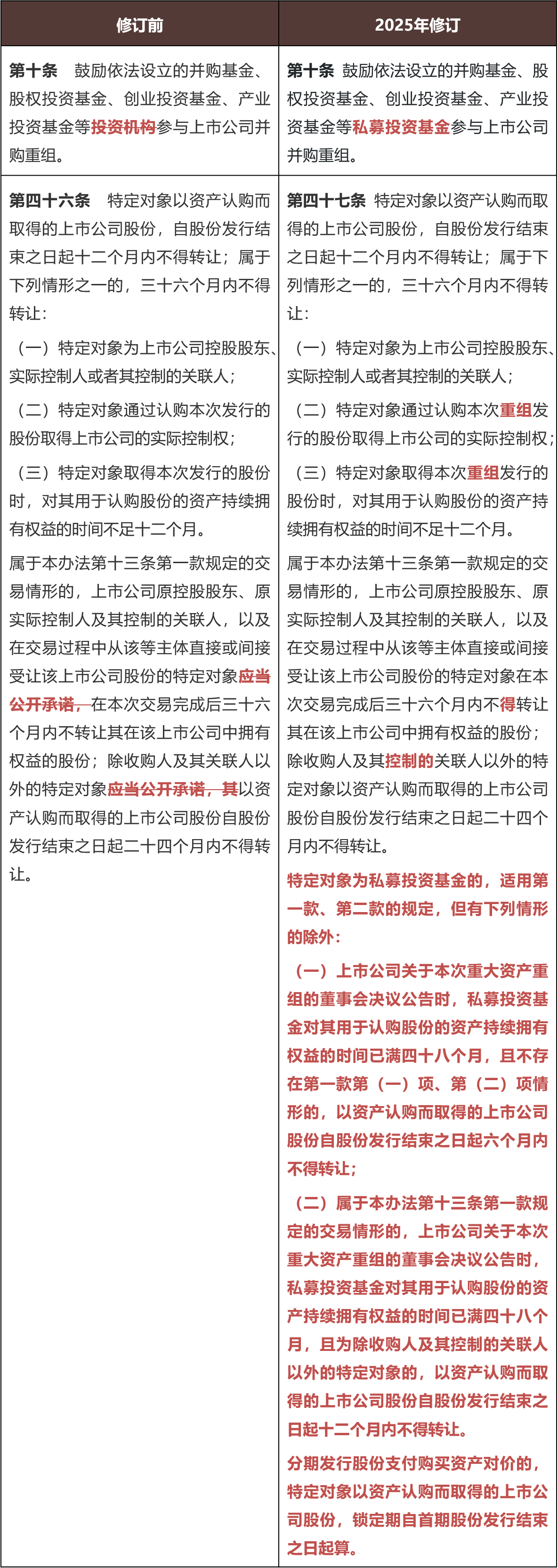 破茧成蝶——《上市公司重大资产重组管理办法》新规落地- Lexology