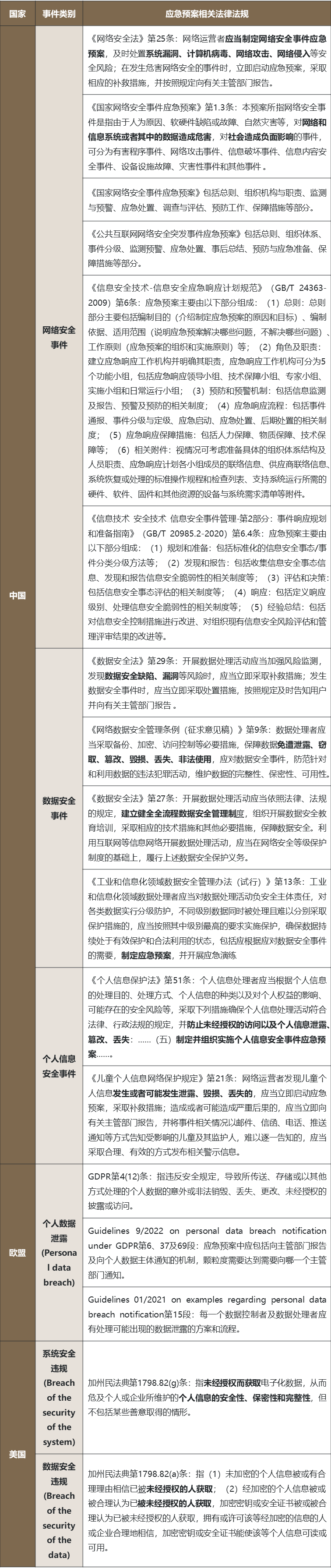 意外 事件 報告 (99) 사진