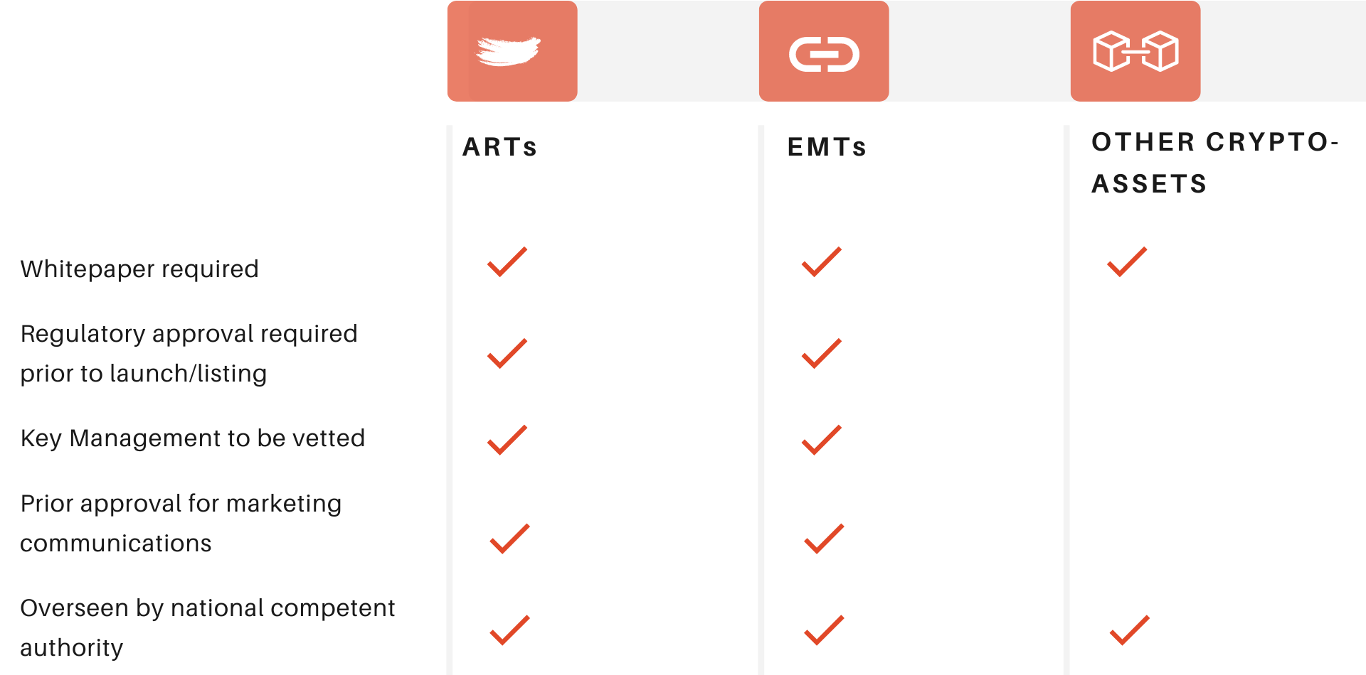 EU approves crypto assets regulation: an overview of MiCA - Lexology