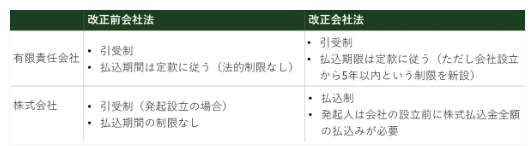 中国最新法令UPDATE Vol.13:24年7月から施行−中国改正会社法① 中国最新法令UPDATE Vol.13:24年7月から施行−中国改正会社法①