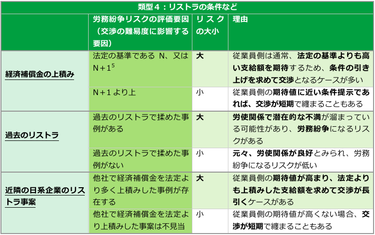正規品販売！ 中国の撤退案件における労務紛争リスクの評価方法 - Lexology その他