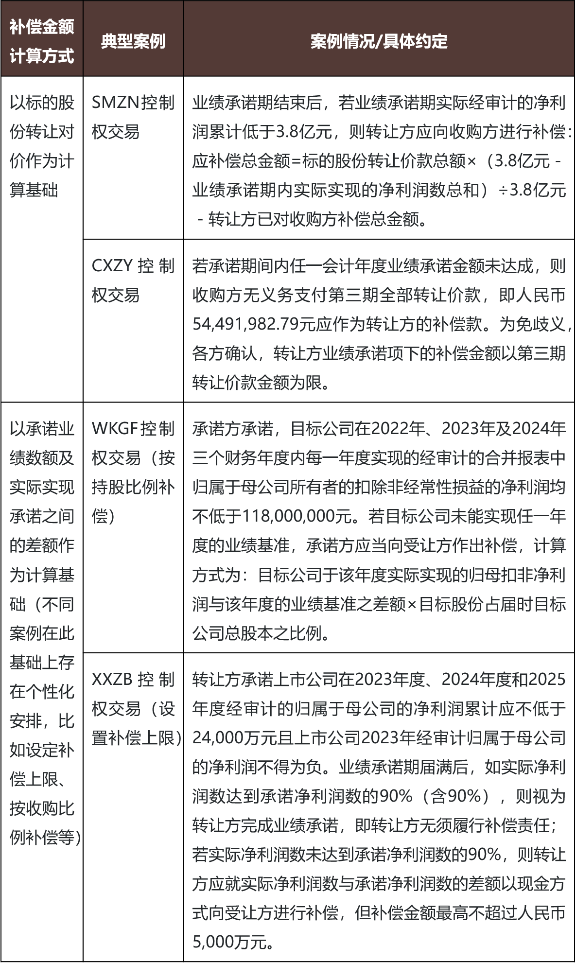 上市公司控制权收购之收购交易方案设计与论证- Lexology