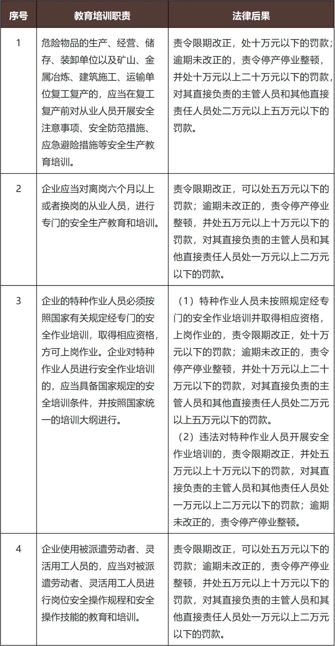 筑牢安全生产合规防线：《广东省安全生产条例》修订重点解读- Lexology