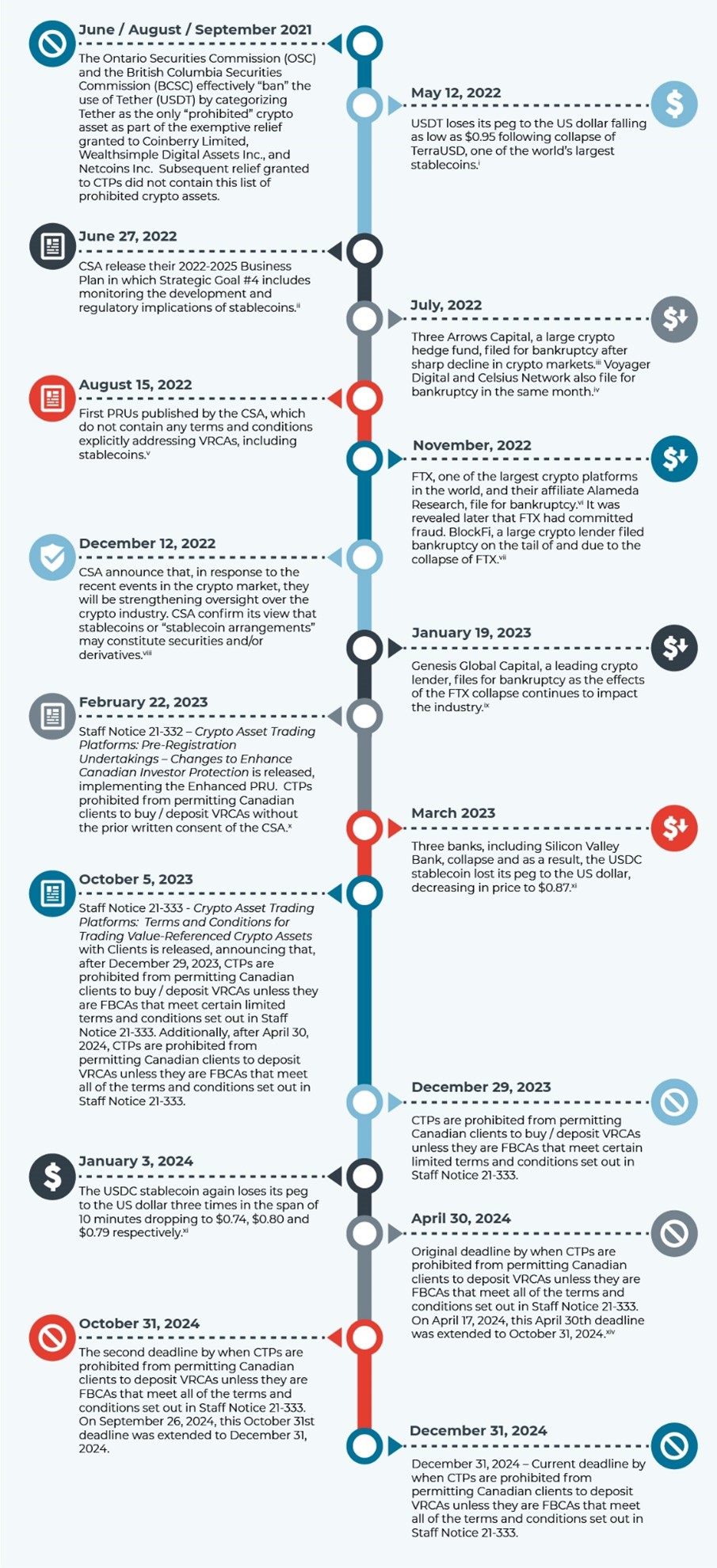 Deadline for VRCA Compliance Extended Again: The Latest Development in  Stablecoin Regulation - Lexology