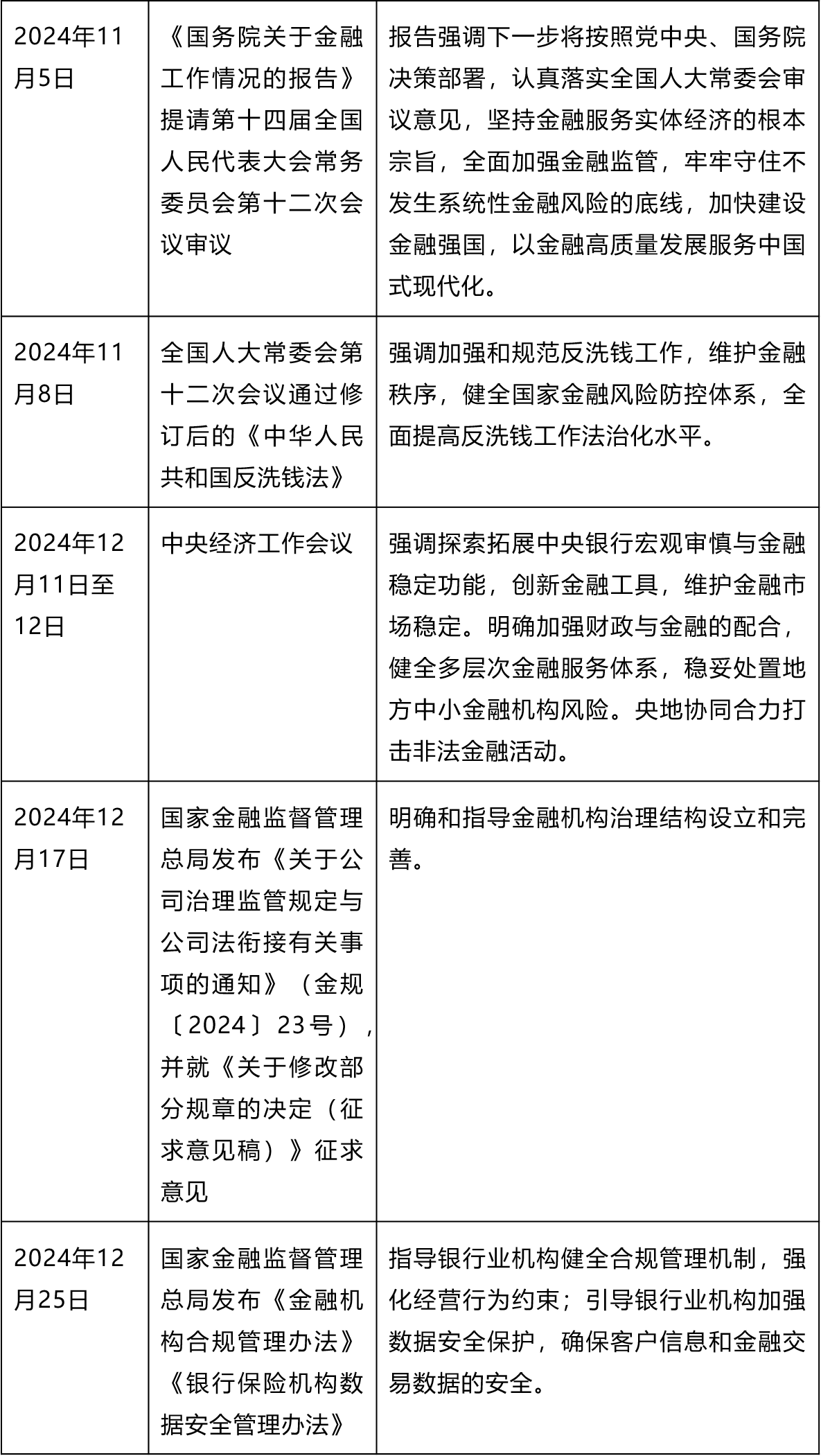 2024年度债务重组市场观察报告：金融机构篇- Lexology