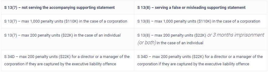 Head contractors and supporting statements under the Building and ...