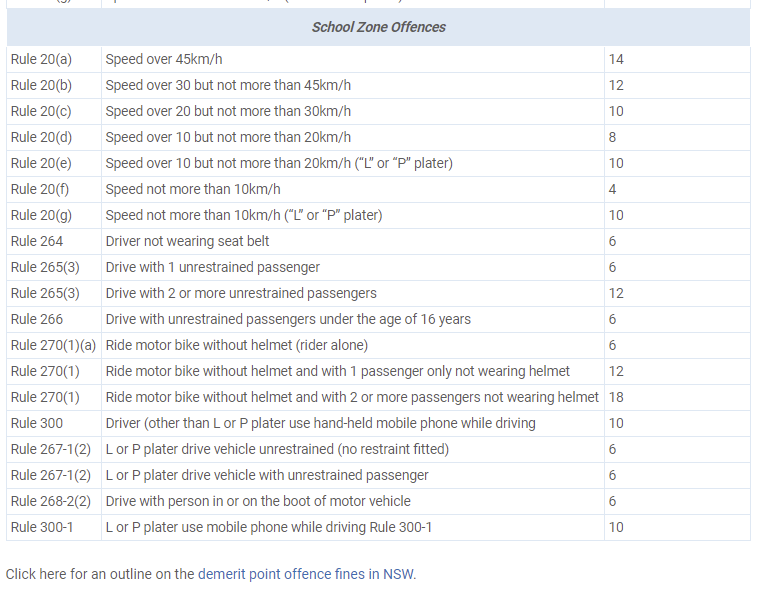 Demerit Point Check NSW & Demerit Points List | Demerit Point ...