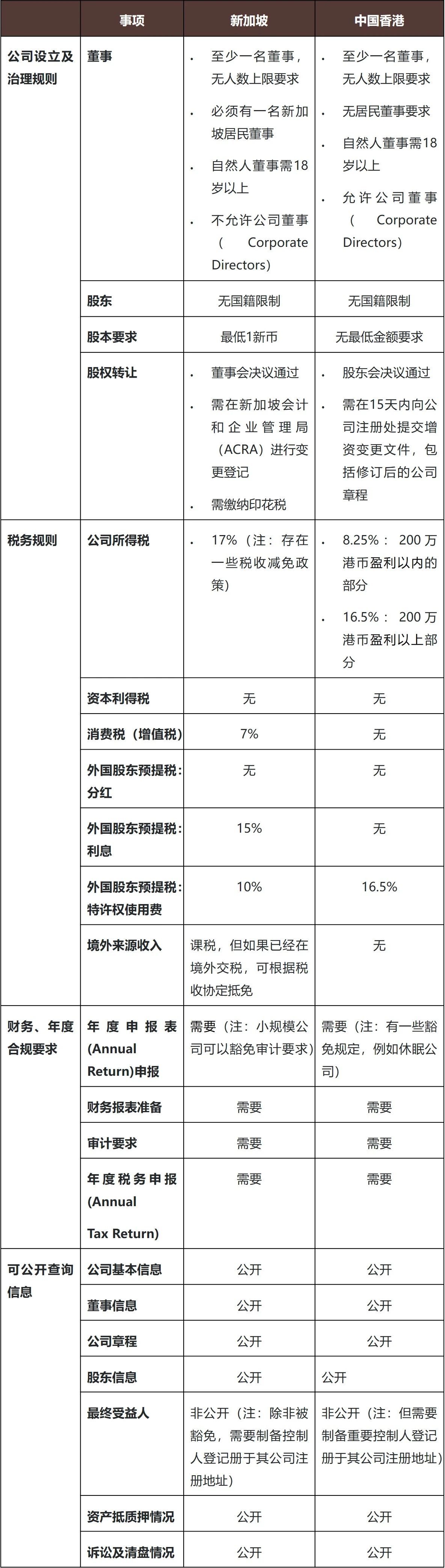 海外绿地投资全析丨从出发地到东道国——投资架构的控制路径和治理逻辑- Lexology