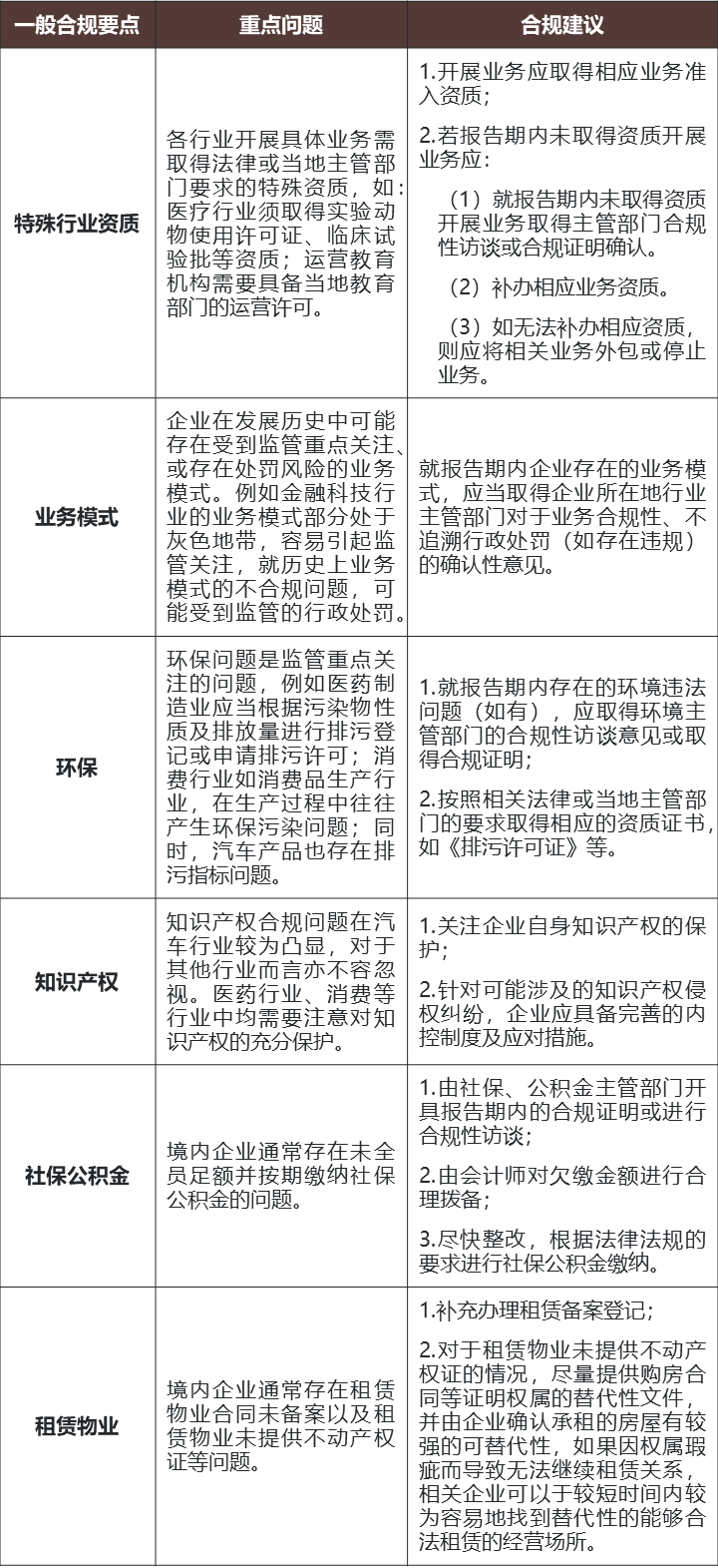 美港之外新选择——中国企业新加坡上市之路- Lexology