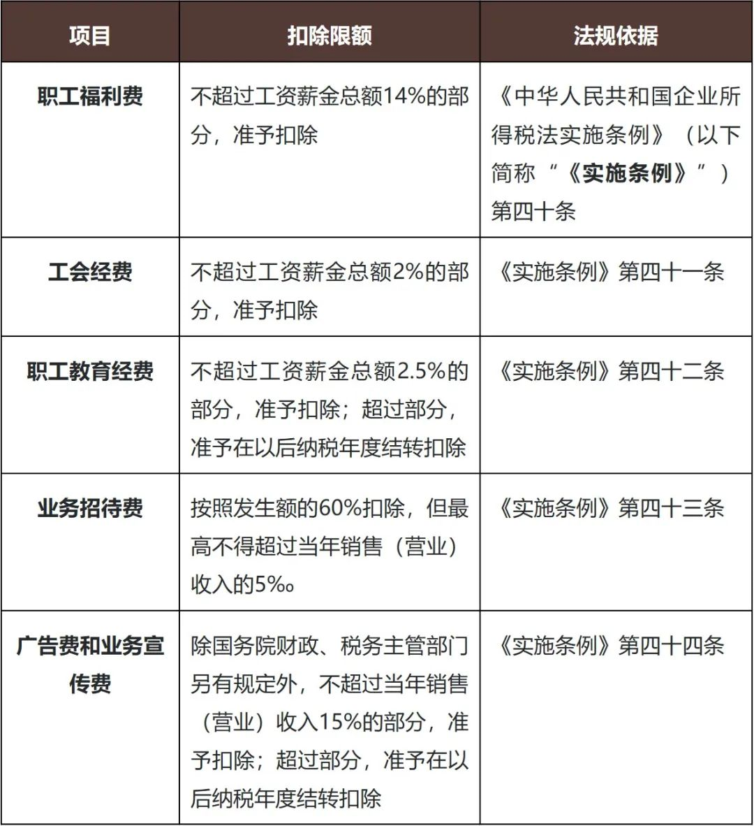 税务律师眼中的财务报表：利润表中的秘密- Lexology