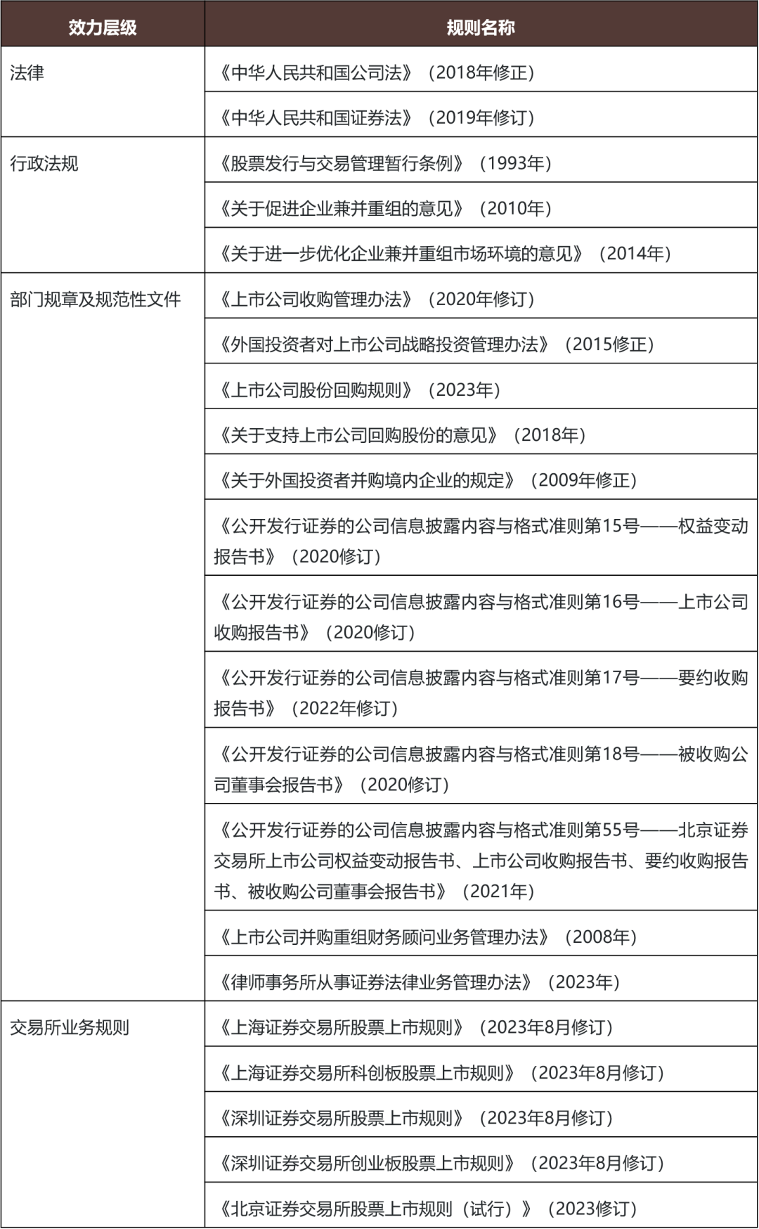 上市公司控制权收购之控制权收购交易概览- Lexology