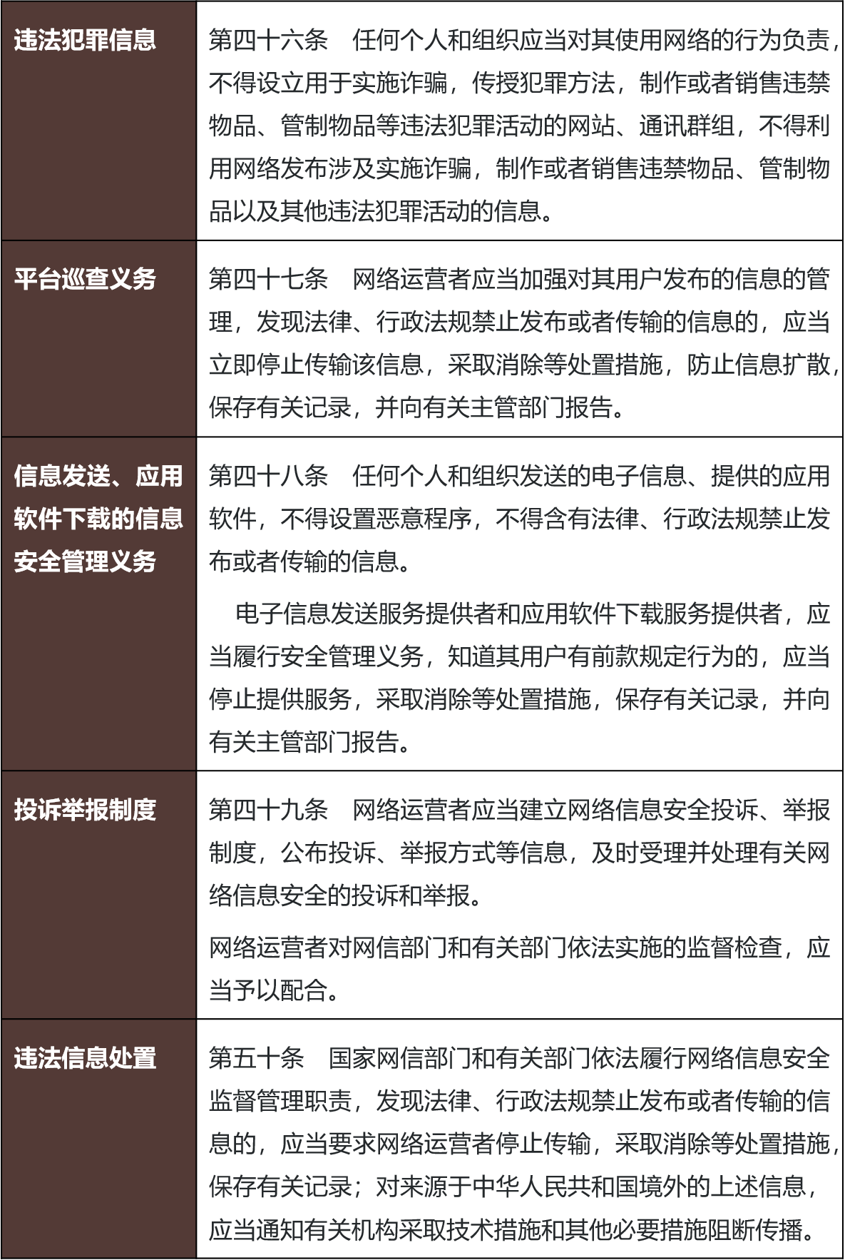 轻者重之端，小者大之源——从网络暴力信息规定看我国互联网内容管理合规体系- Lexology