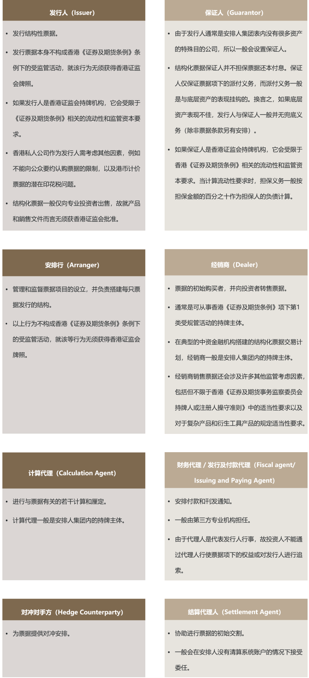 结构化票据交易：一份面向香港特别行政区和中国内地客户的实用指引- Lexology