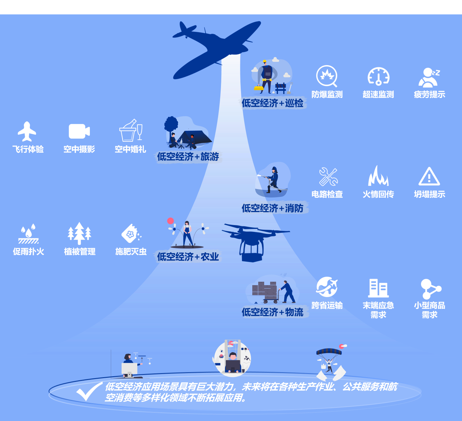 空中新视界：解密低空经济的颠覆与机遇（上篇） - Lexology