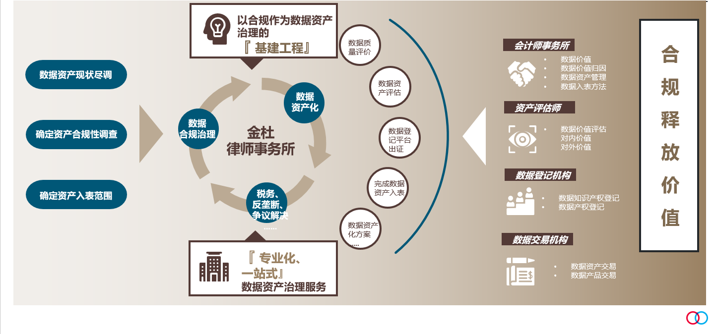 欲穷千里目，更上一层楼——数据资产入表中的数据合规- Lexology
