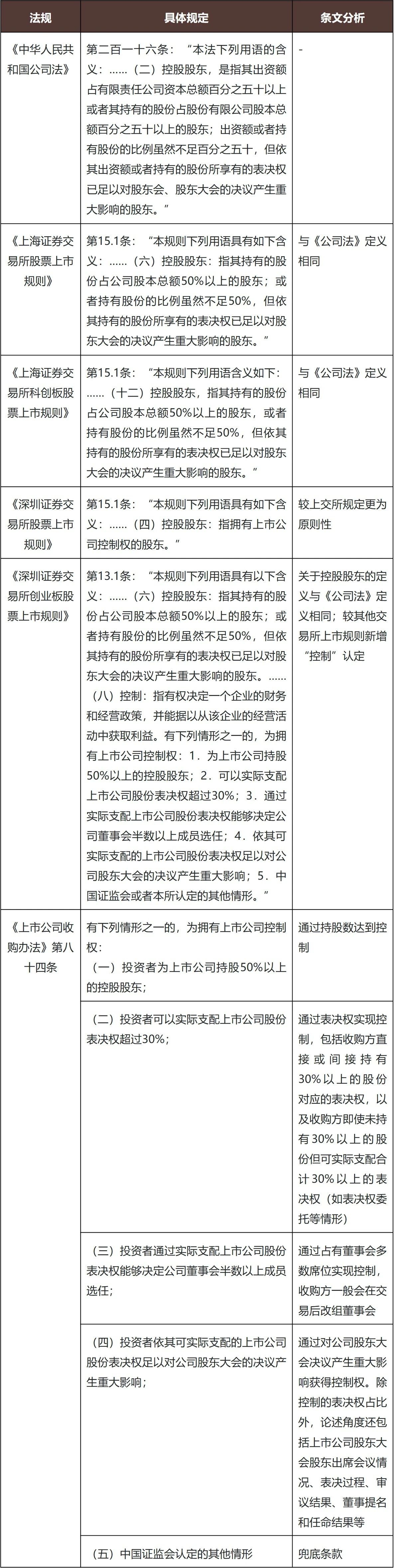 上市公司控制权收购之收购交易方案设计与论证- Lexology