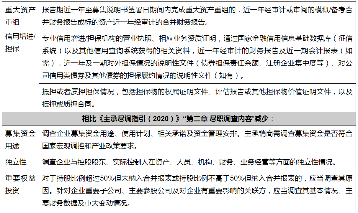正本清源，归位尽责”：2023版《非金融企业债务融资工具尽职调查指引》修订亮点与重要意义- Lexology