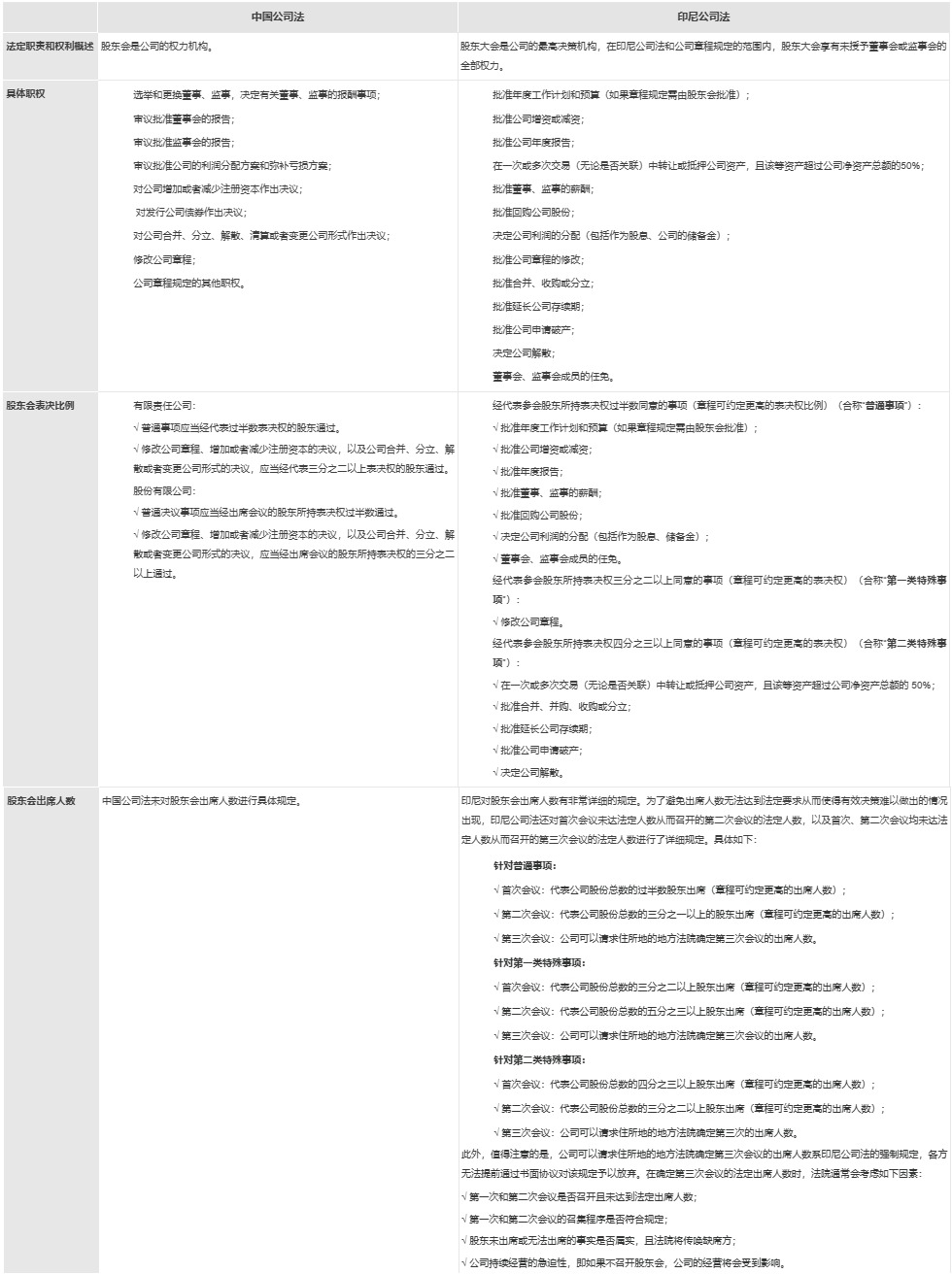 中资企业印尼合资项目的常见法律问题- Lexology