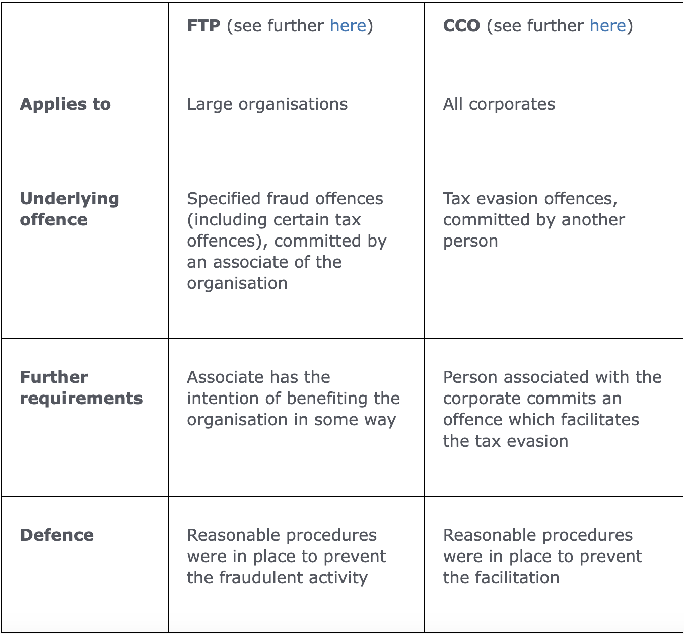 Tax-related reasonable prevention procedures under the new Failure to ...